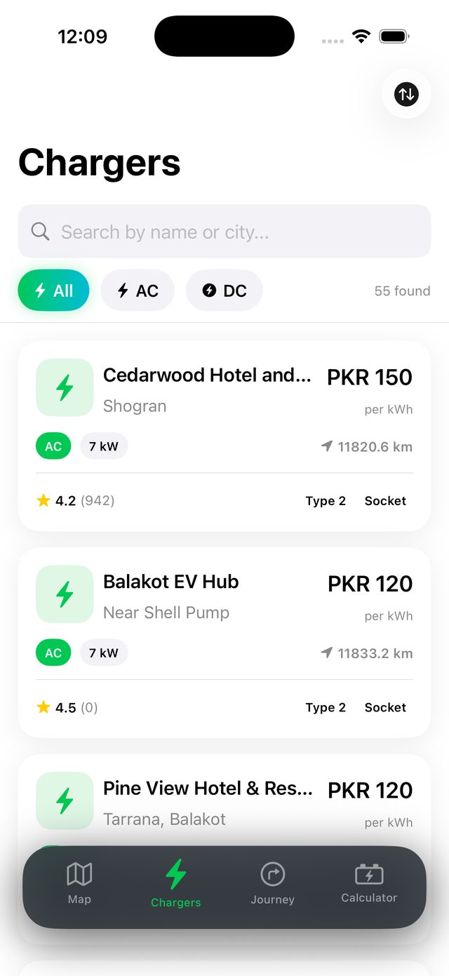 ChargePK charger list with AC/DC filters and prices